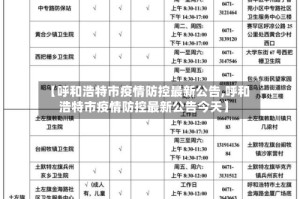 【呼和浩特市疫情防控最新公告,呼和浩特市疫情防控最新公告今天】