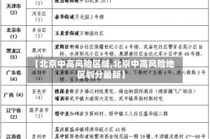 【北京中高风险区域,北京中高风险地区划分最新】