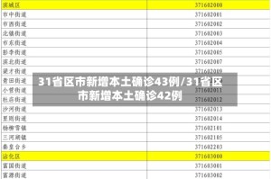 31省区市新增本土确诊43例/31省区市新增本土确诊42例