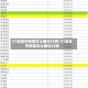 31省区市新增本土确诊43例/31省区市新增本土确诊42例