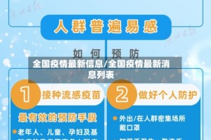 全国疫情最新信息/全国疫情最新消息列表