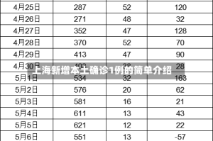 上海新增本土确诊1例的简单介绍