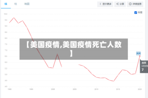 【美国疫情,美国疫情死亡人数】