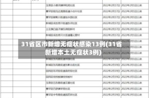 31省区市新增无症状感染13例(31省新增本土无症状3例)