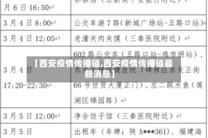 【西安疫情传播链,西安疫情传播链最新消息】