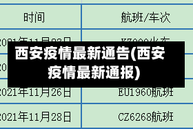 西安疫情最新通告(西安疫情最新通报)