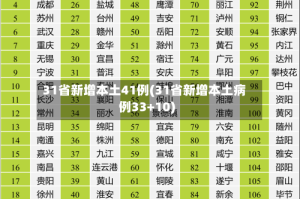 31省新增本土41例(31省新增本土病例33+10)