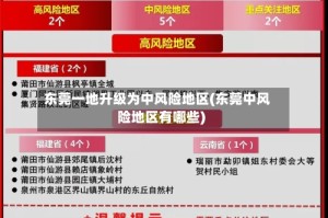 东莞一地升级为中风险地区(东莞中风险地区有哪些)