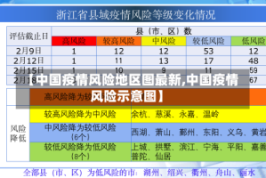 【中国疫情风险地区图最新,中国疫情风险示意图】