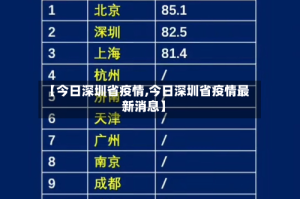 【今日深圳省疫情,今日深圳省疫情最新消息】