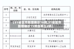 【31省区市新增确诊16例,31省区市新增确诊15例含本土2例】