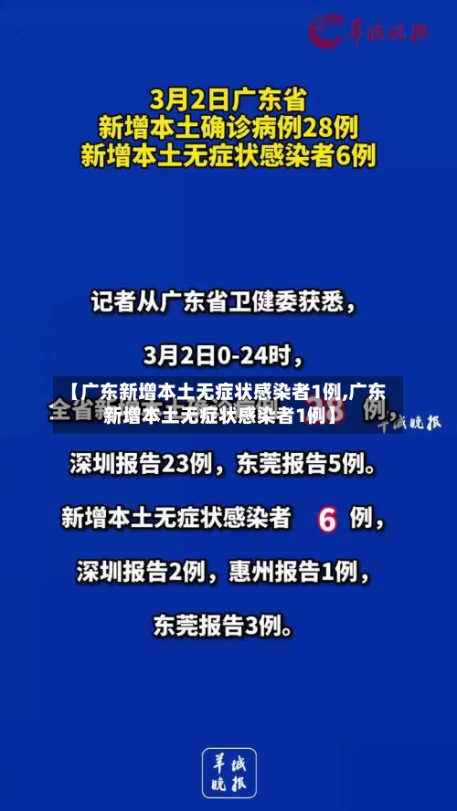 【广东新增本土无症状感染者1例,广东新增本土无症状感染者1例】-第1张图片
