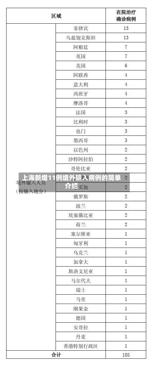 上海新增11例境外输入病例的简单介绍-第2张图片