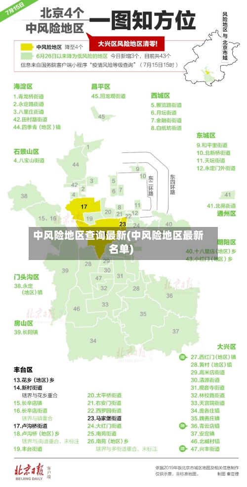 中风险地区查询最新(中风险地区最新名单)-第2张图片