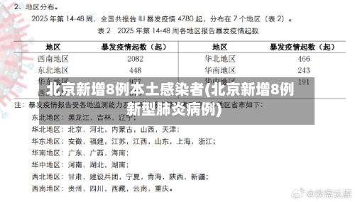 北京新增8例本土感染者(北京新增8例新型肺炎病例)-第3张图片