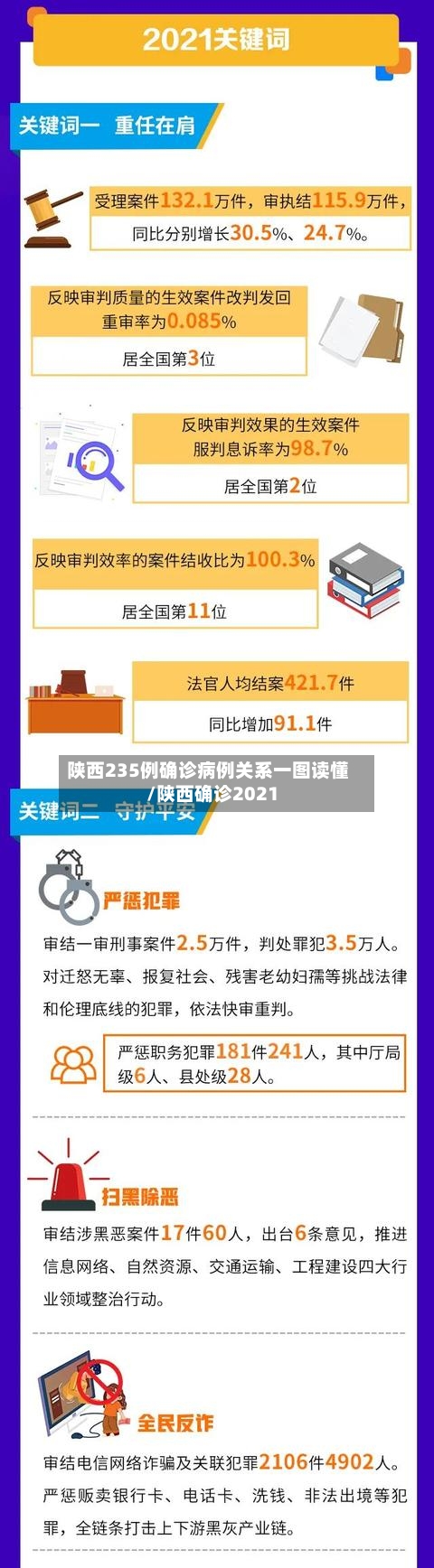陕西235例确诊病例关系一图读懂/陕西确诊2021-第2张图片