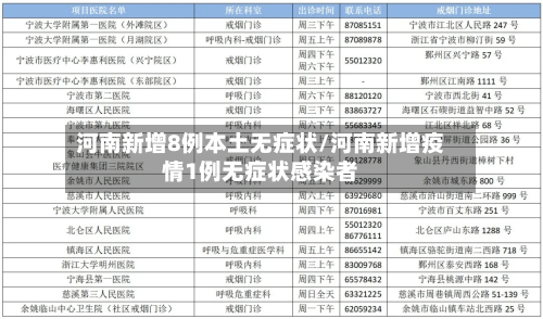 河南新增8例本土无症状/河南新增疫情1例无症状感染者-第2张图片