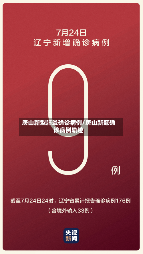 唐山新型肺炎确诊病例/唐山新冠确诊病例轨迹-第2张图片