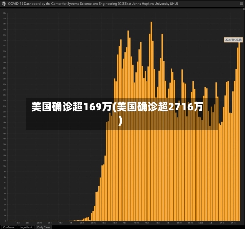 美国确诊超169万(美国确诊超2716万)-第1张图片