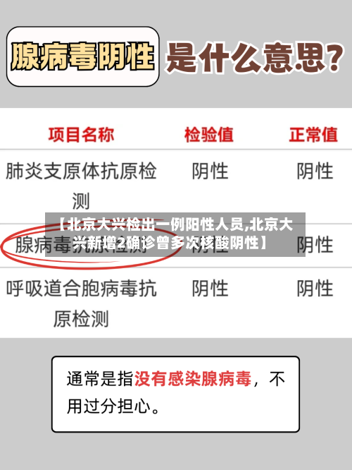 【北京大兴检出一例阳性人员,北京大兴新增2确诊曾多次核酸阴性】-第2张图片