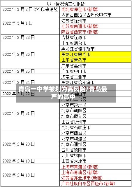 青岛一中学被划为高风险/青岛最严的高中-第2张图片
