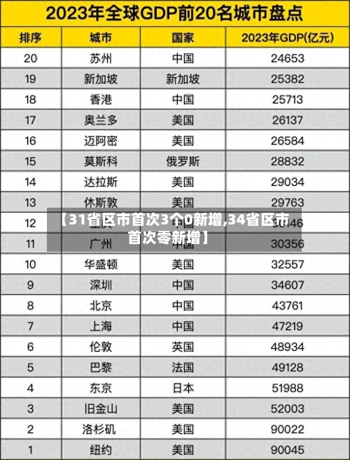 【31省区市首次3个0新增,34省区市首次零新增】-第1张图片
