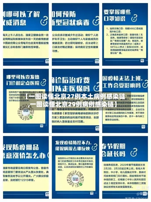 【一图读懂北京27例本土病例感染链,一图读懂北京29例病例感染链】-第1张图片