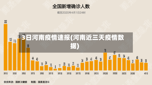 3日河南疫情速报(河南近三天疫情数据)-第2张图片