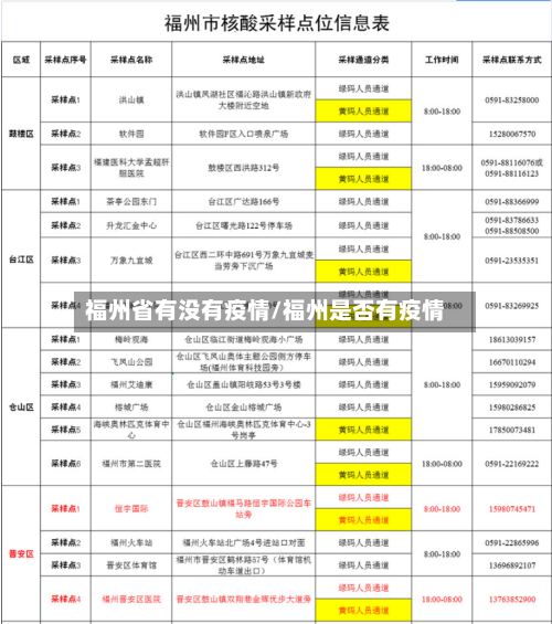 福州省有没有疫情/福州是否有疫情-第1张图片
