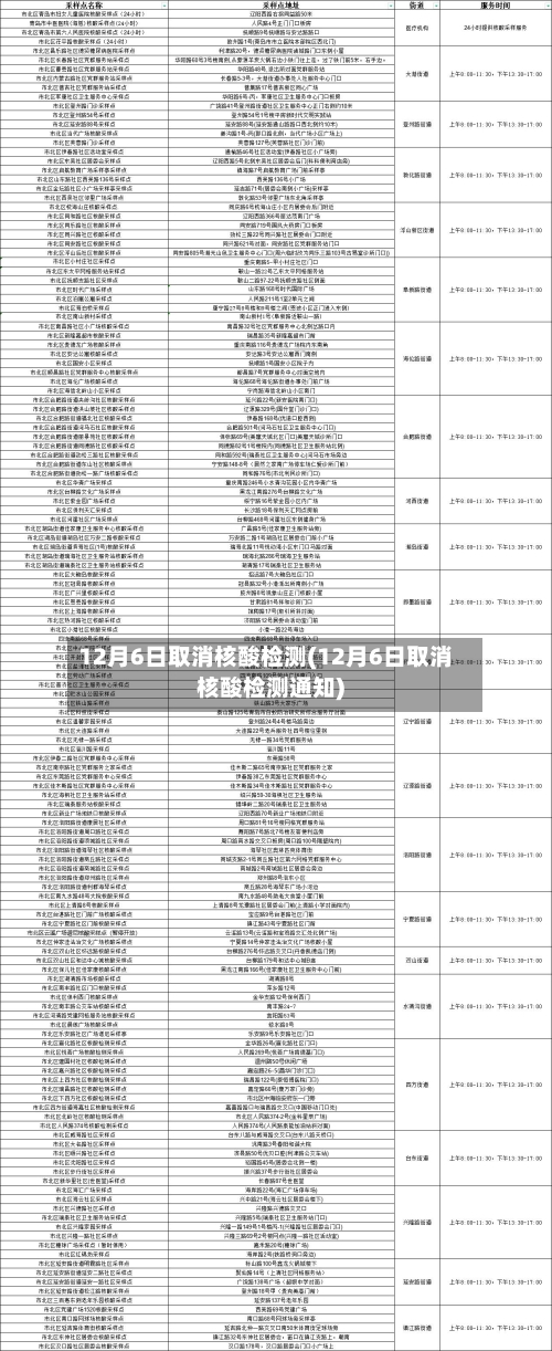 12月6日取消核酸检测(12月6日取消核酸检测通知)-第3张图片