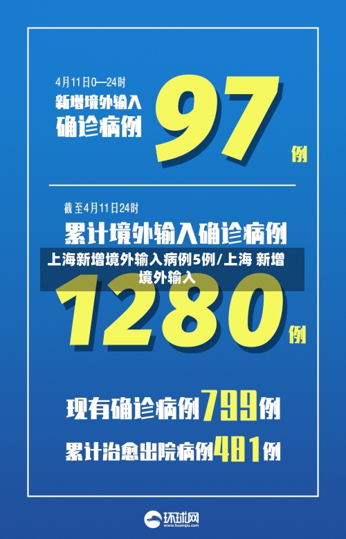 上海新增境外输入病例5例/上海 新增 境外输入-第1张图片