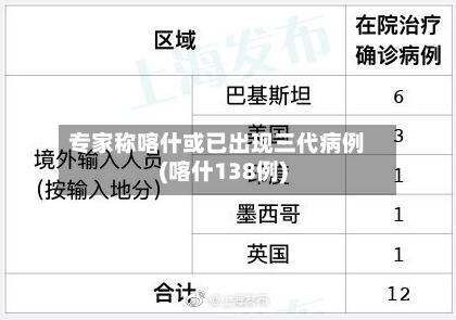 专家称喀什或已出现三代病例(喀什138例)-第1张图片