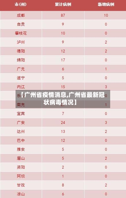 【广州省疫情消息,广州省最新冠状病毒情况】-第3张图片