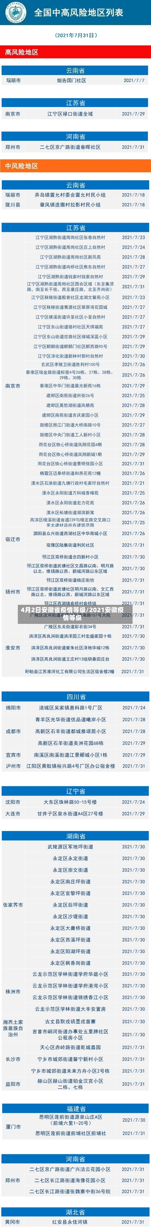 4月2日安徽省疫情等级/2021安徽疫情等级-第1张图片