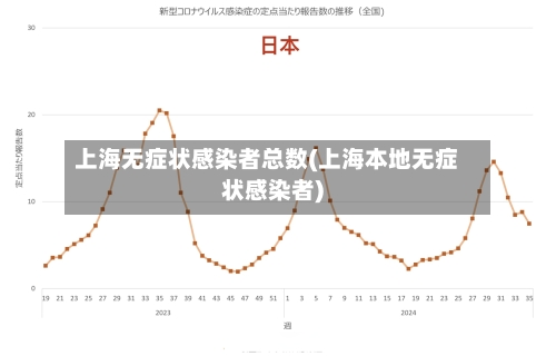 上海无症状感染者总数(上海本地无症状感染者)-第1张图片