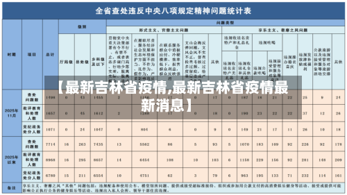 【最新吉林省疫情,最新吉林省疫情最新消息】-第2张图片