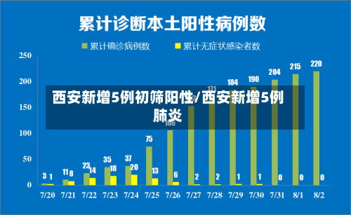 西安新增5例初筛阳性/西安新增5例肺炎-第2张图片