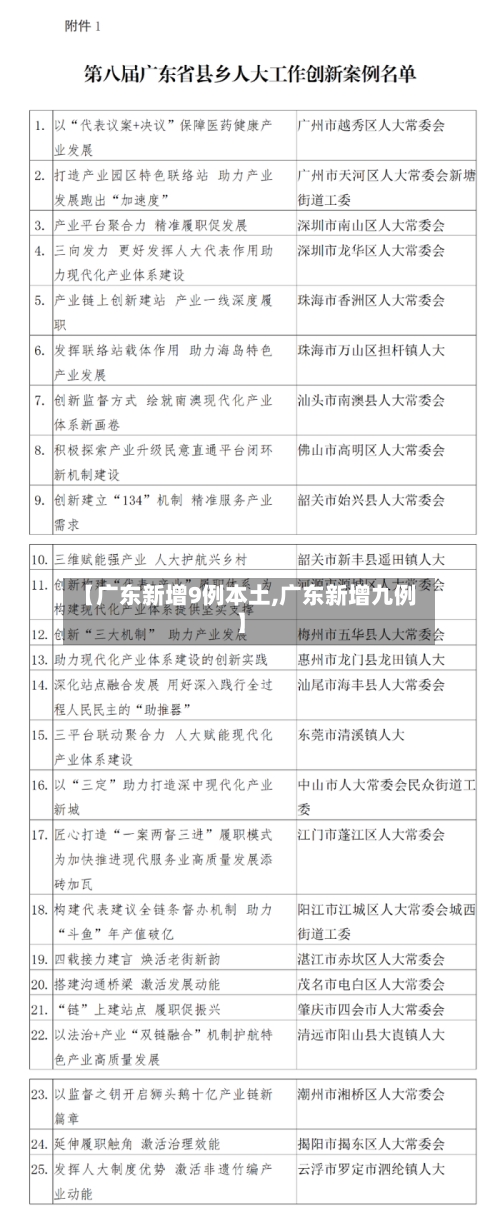 【广东新增9例本土,广东新增九例】-第1张图片