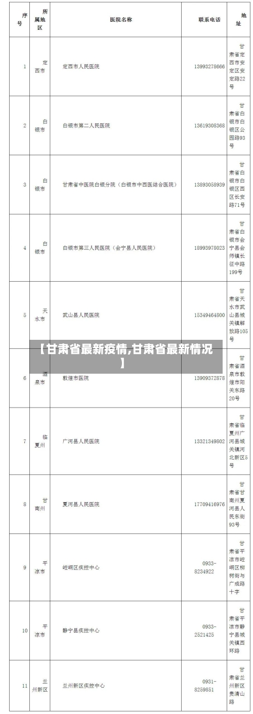 【甘肃省最新疫情,甘肃省最新情况】-第1张图片