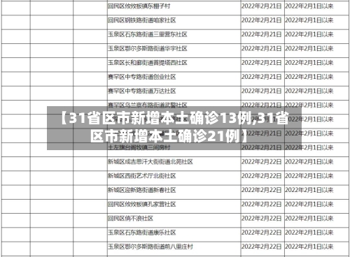 【31省区市新增本土确诊13例,31省区市新增本土确诊21例】-第2张图片