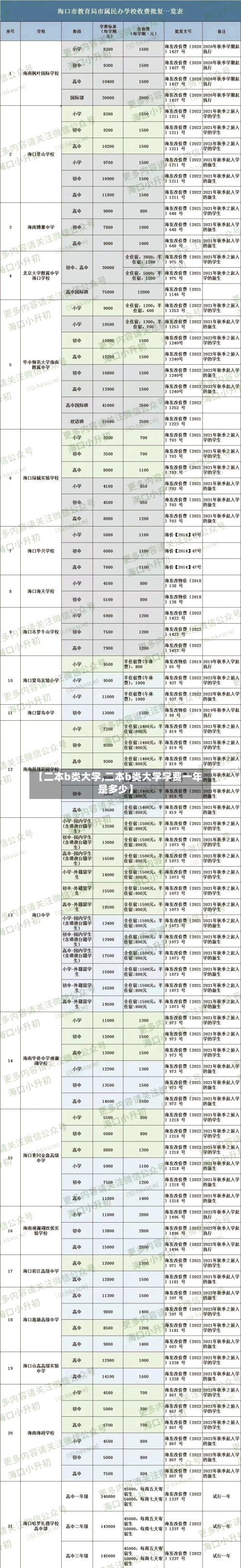 【二本b类大学,二本b类大学学费一年是多少】-第1张图片