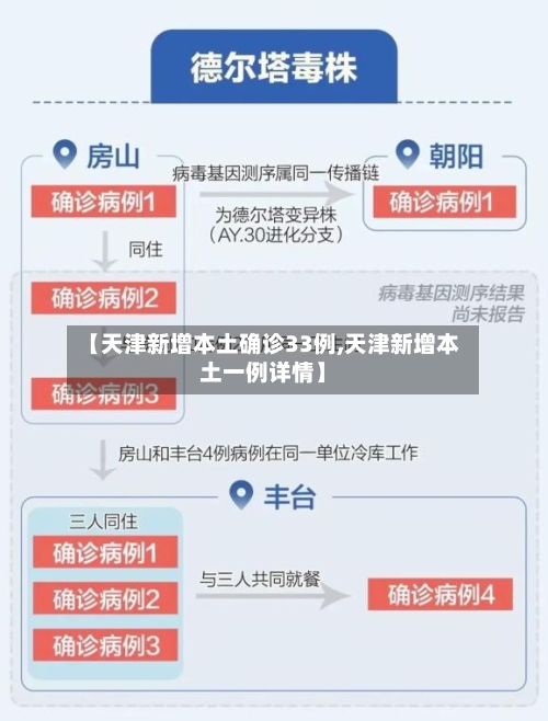 【天津新增本土确诊33例,天津新增本土一例详情】-第1张图片