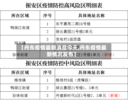 【丹东疫情最新消息今天,丹东疫情最新情况发布】-第1张图片