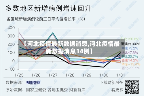 【河北疫情最新数据消息,河北疫情最新数据消息14例】-第2张图片