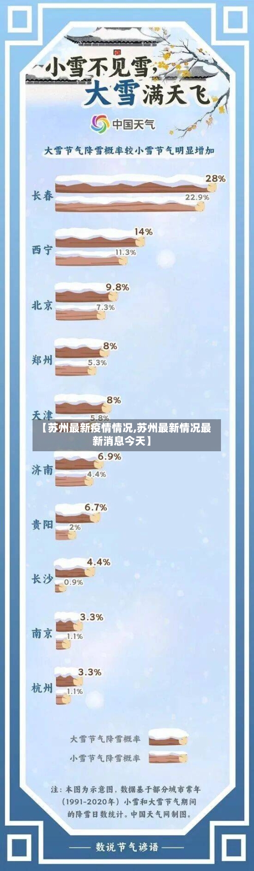 【苏州最新疫情情况,苏州最新情况最新消息今天】-第3张图片