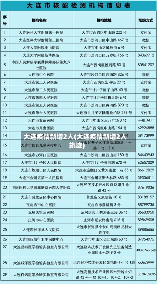 大连疫情新增2人(大连疫情新增2人轨迹)-第1张图片