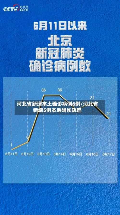 河北省新增本土确诊病例6例/河北省新增5例本地确诊轨迹-第1张图片