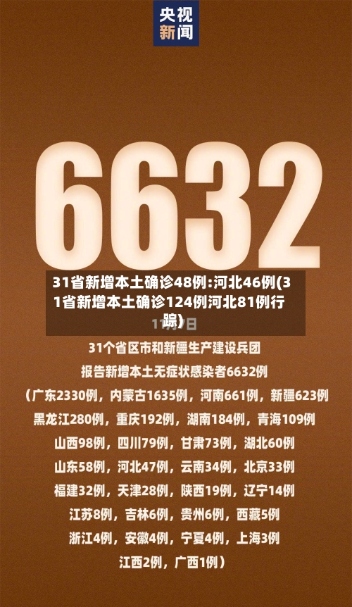 31省新增本土确诊48例:河北46例(31省新增本土确诊124例河北81例行踪)-第1张图片