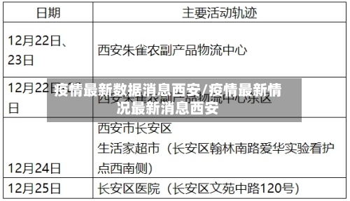 疫情最新数据消息西安/疫情最新情况最新消息西安-第1张图片