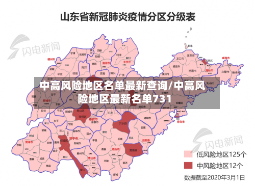 中高风险地区名单最新查询/中高风险地区最新名单731-第1张图片